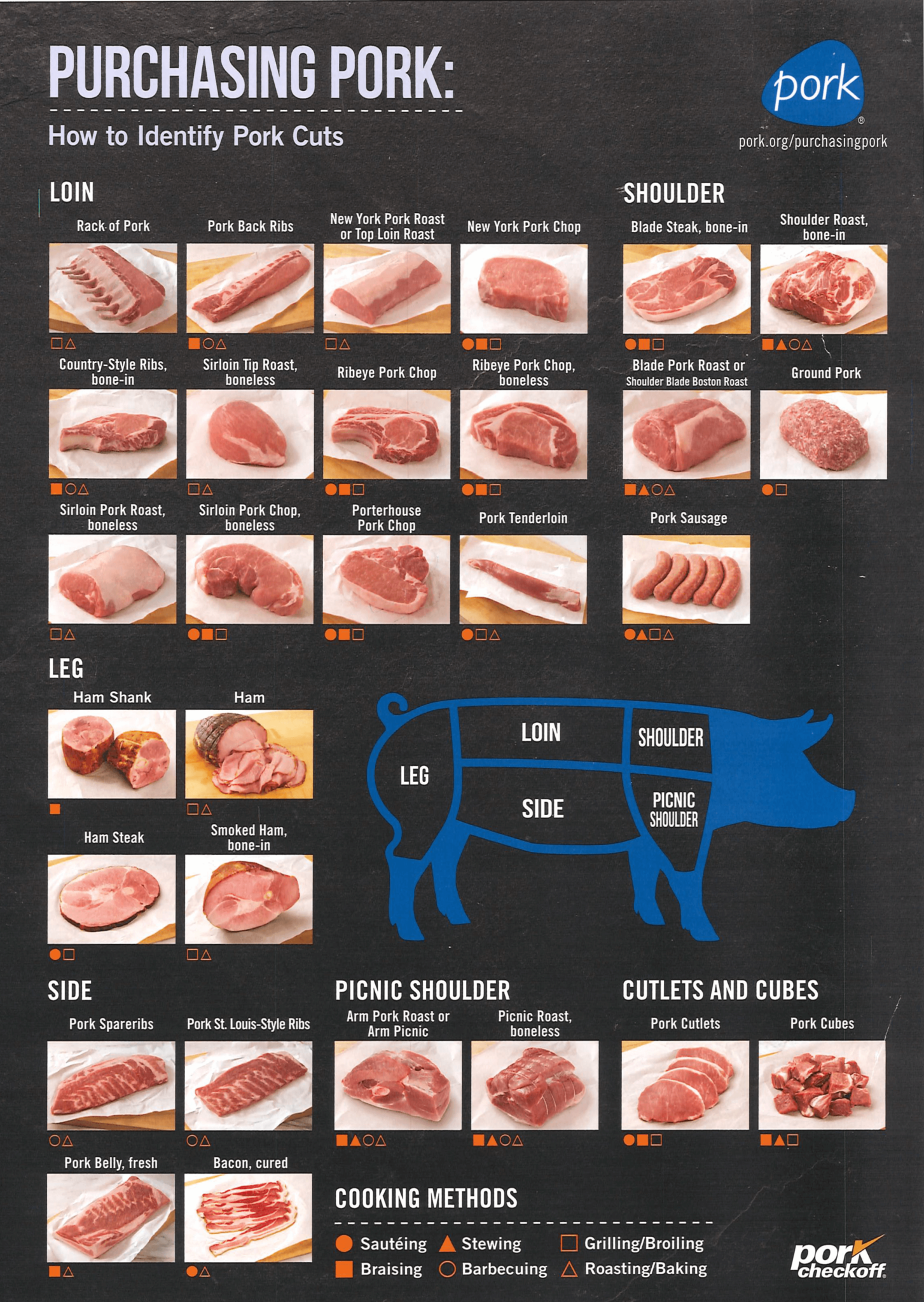 How to Identify Pork Cuts