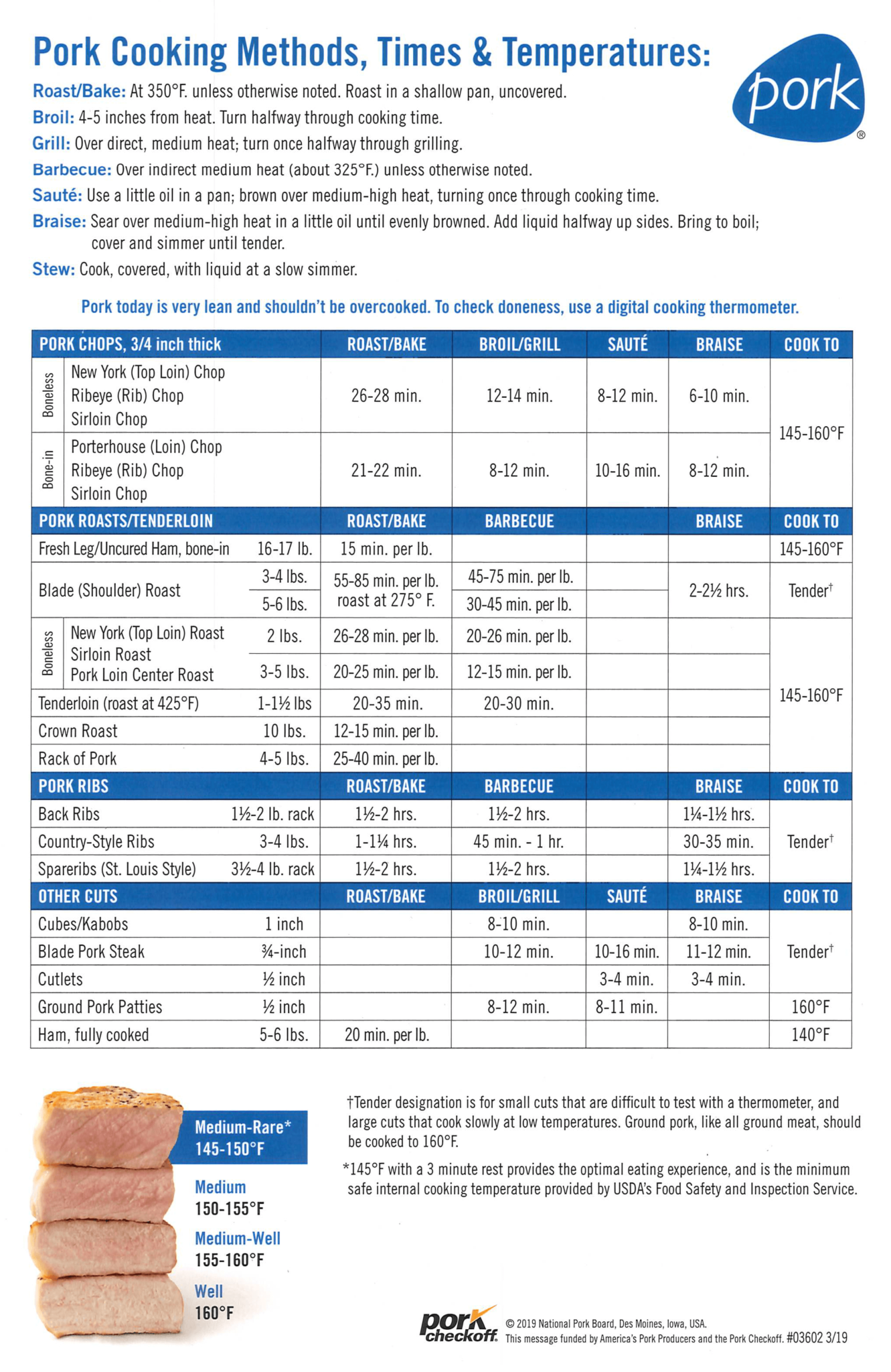 How to Identify Pork Cuts