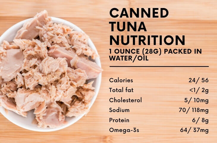 Tuna Nutrition Facts