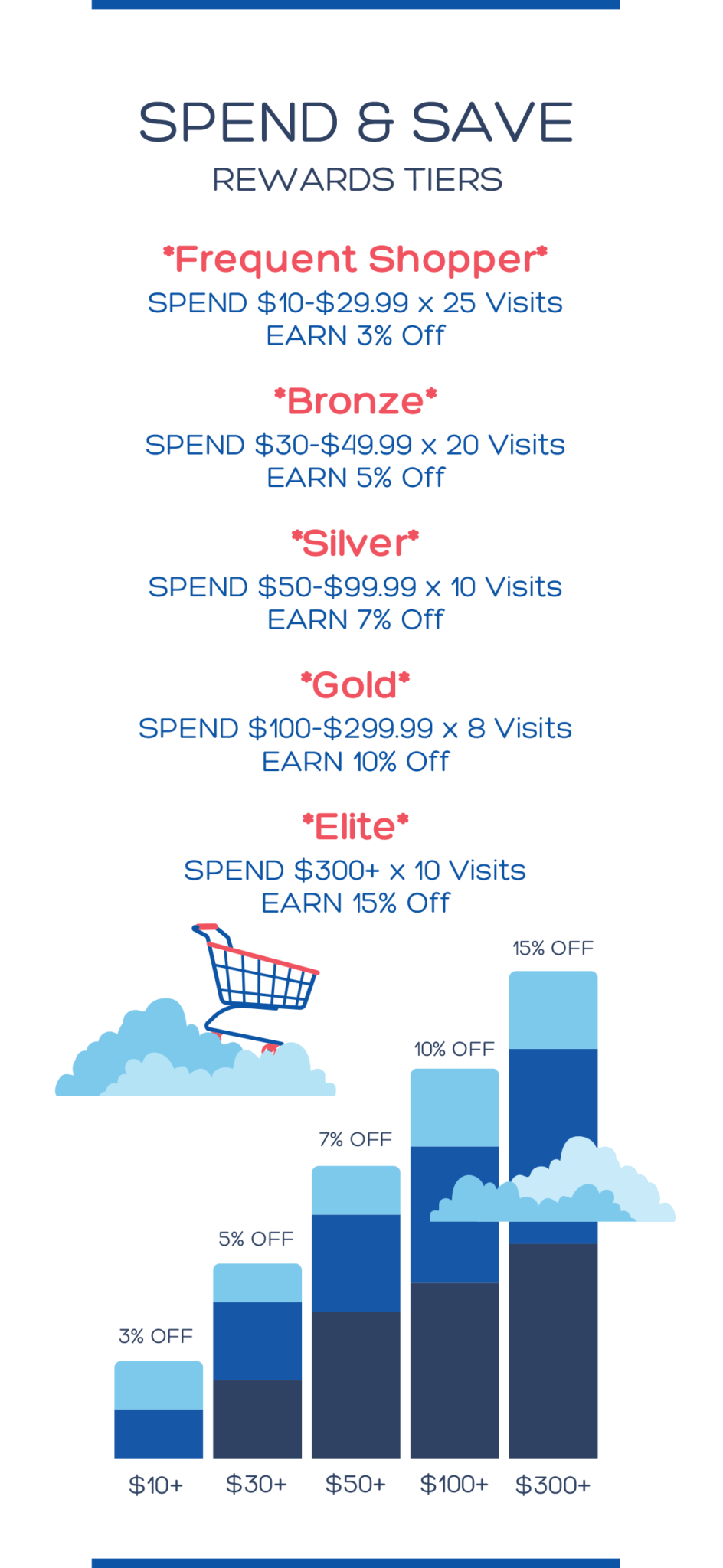 Waconia & Minnetrista Rewards campaign trifold-3